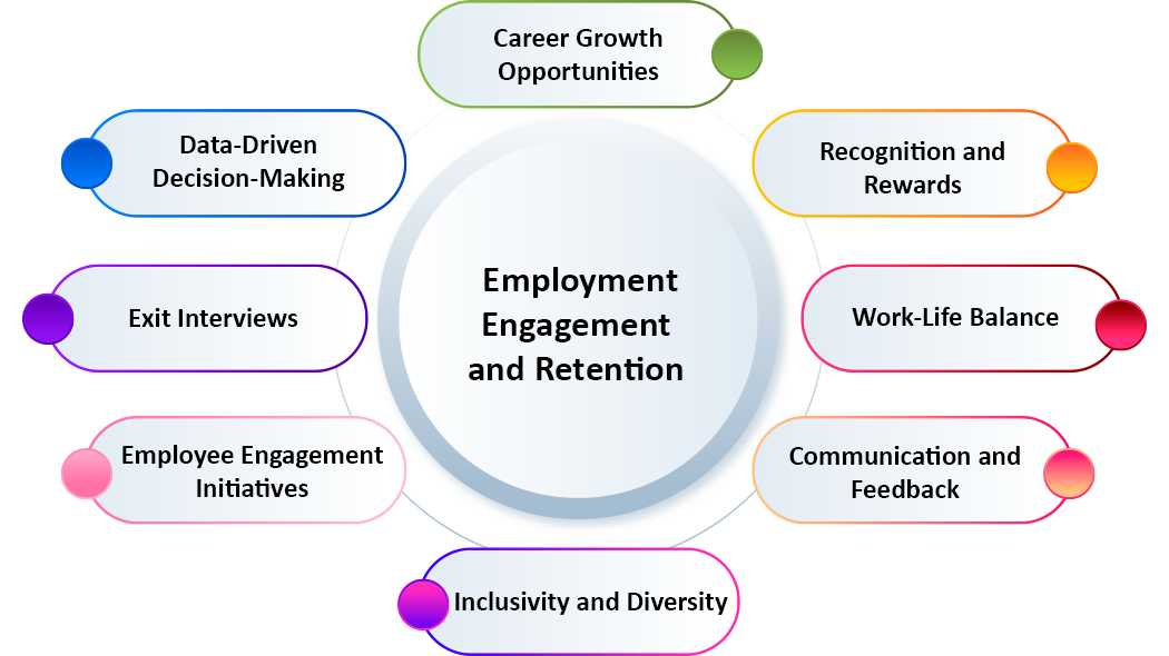 Employment Engagement and Retention