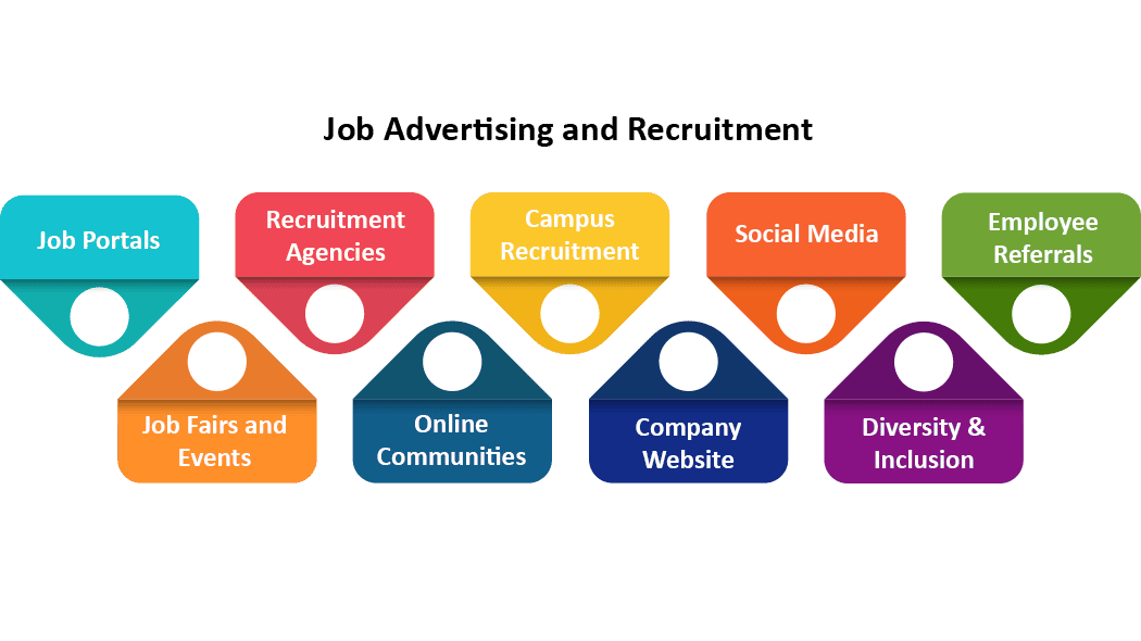 Job-Advertising-and-Recruitment