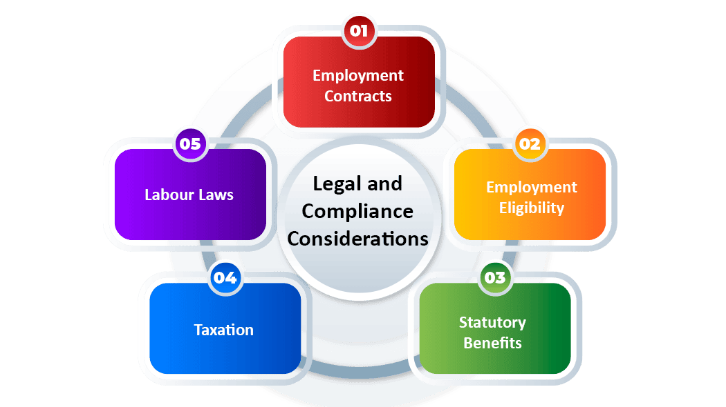 Legal-and-Compliance-Considerations