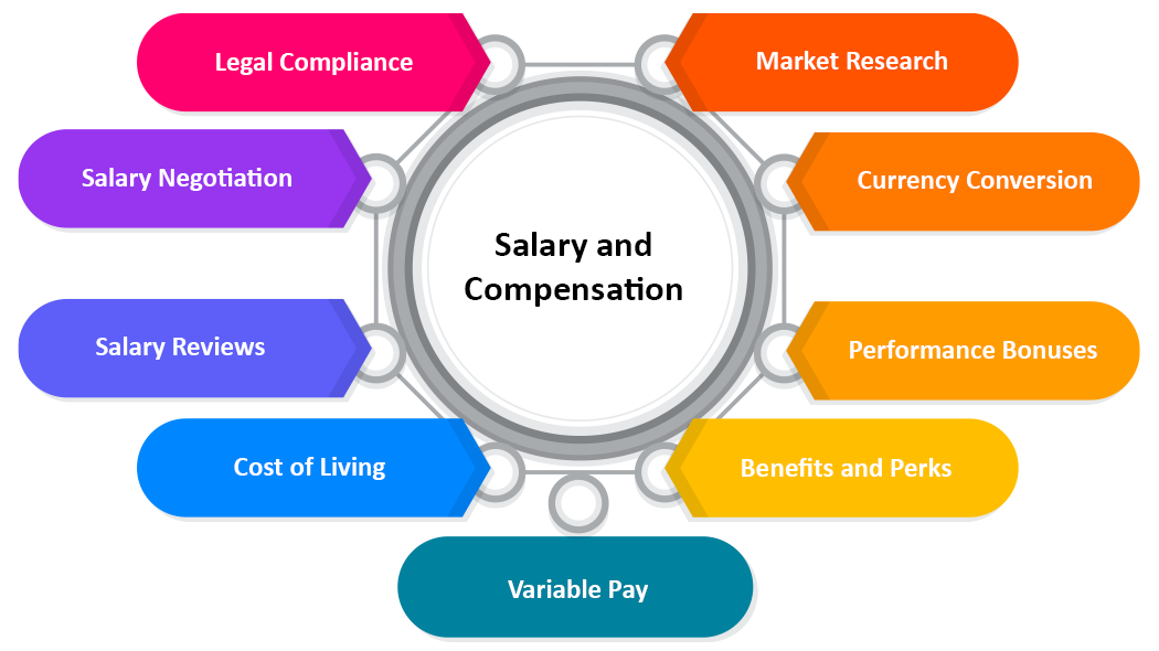 Salary-and-Compensation