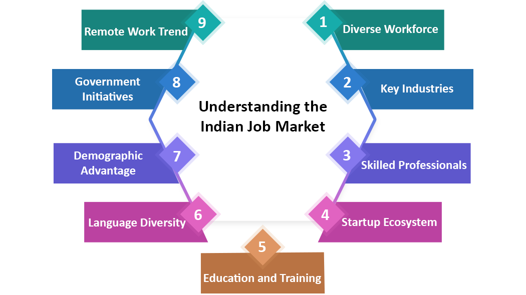 Understanding-the-Indian-Job-Market