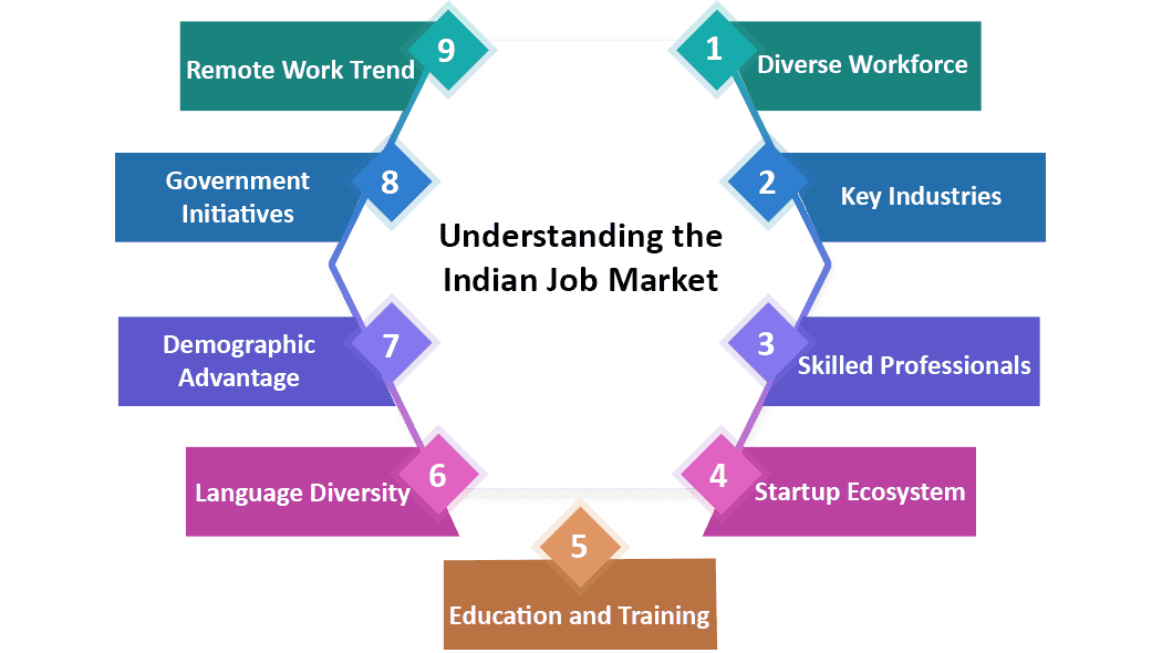 Guide for UK Companies Recruiting Employees from India