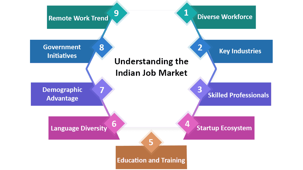 Understanding-the-Indian-Job-Market